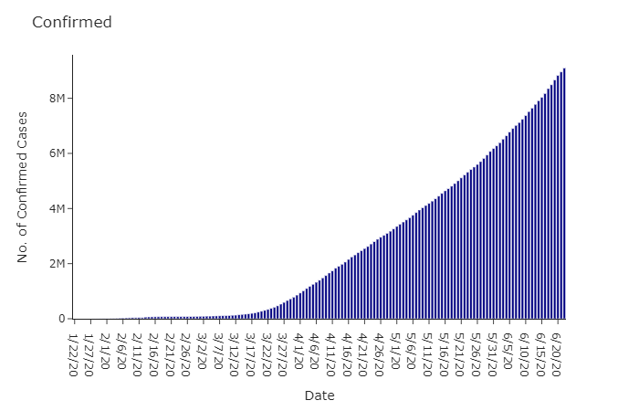 Total Confirmed Cases