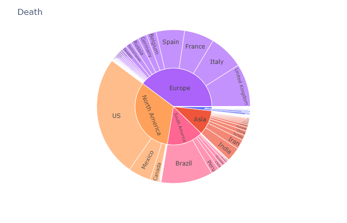 continent_wise death Cases