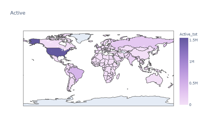 Total active Cases