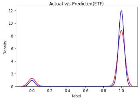 ExtraTreesClassifier Distribution